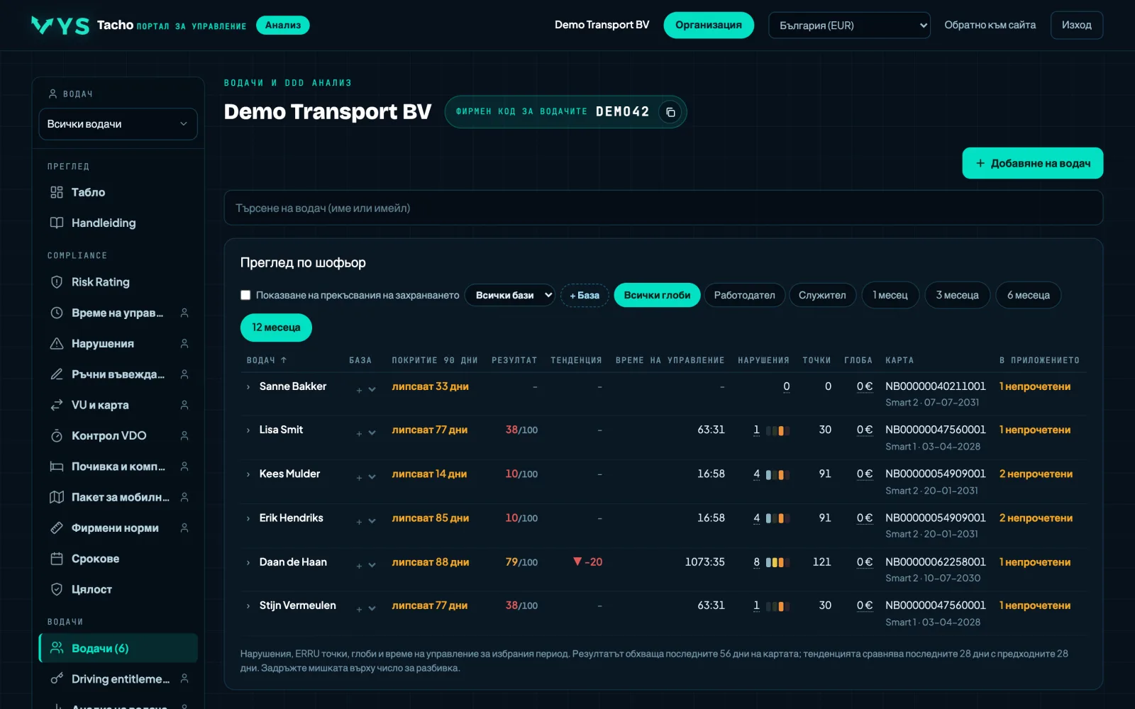 Портал за анализ VYS Tacho: Списъкът, с оценка, точки и тенденция