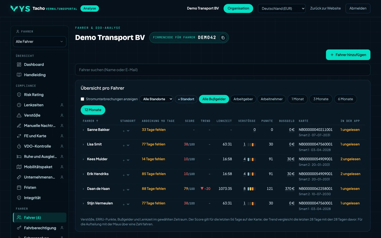 Analyseportal VYS Tacho: Die Liste, mit Score, Punkten und Trend