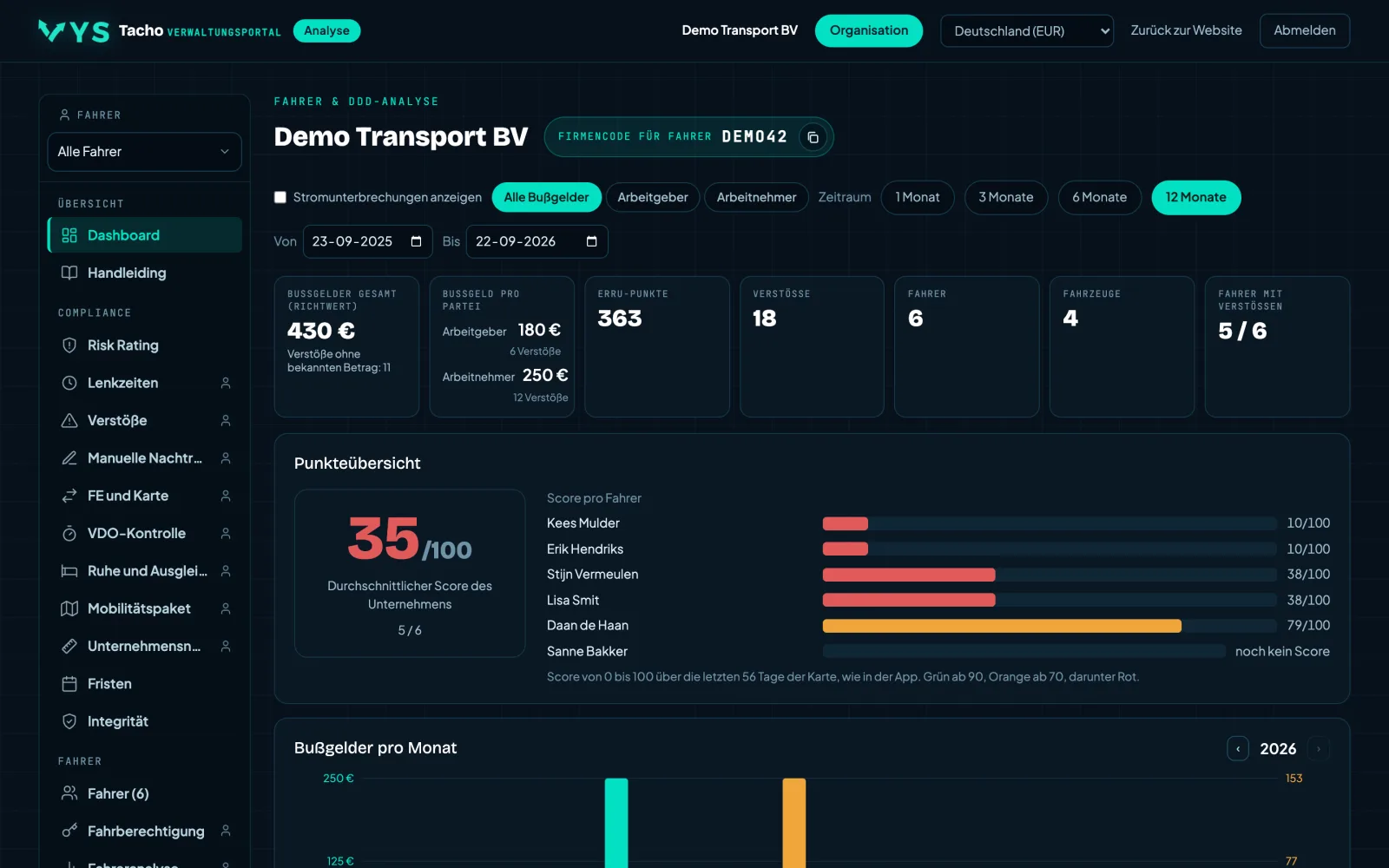 Analyseportal VYS Tacho: Wie steht das Unternehmen da, auf einen Blick