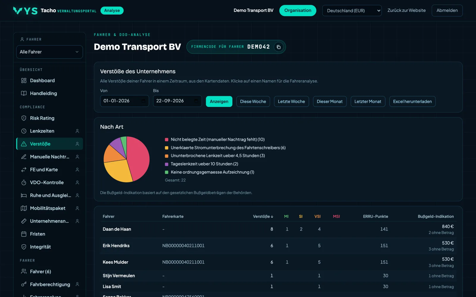 Analyseportal VYS Tacho: Jeder Verstoß, mit Schweregrad, Punkten und Betrag