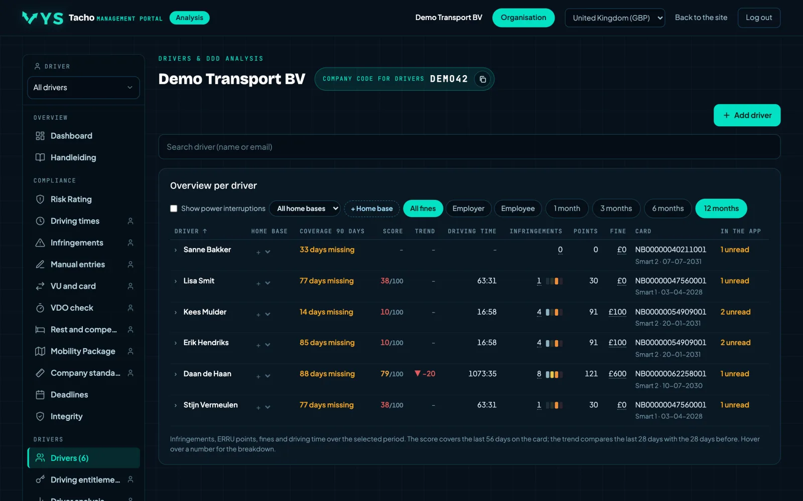 VYS Tacho analysis portal: The list, with score, points and trend