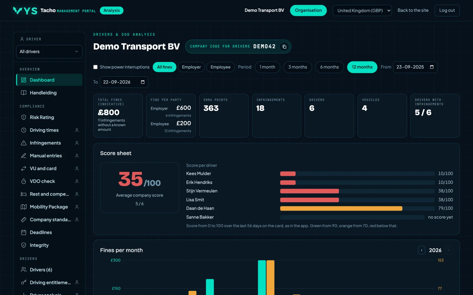 VYS Tacho analysis portal: How the company is doing, at a glance