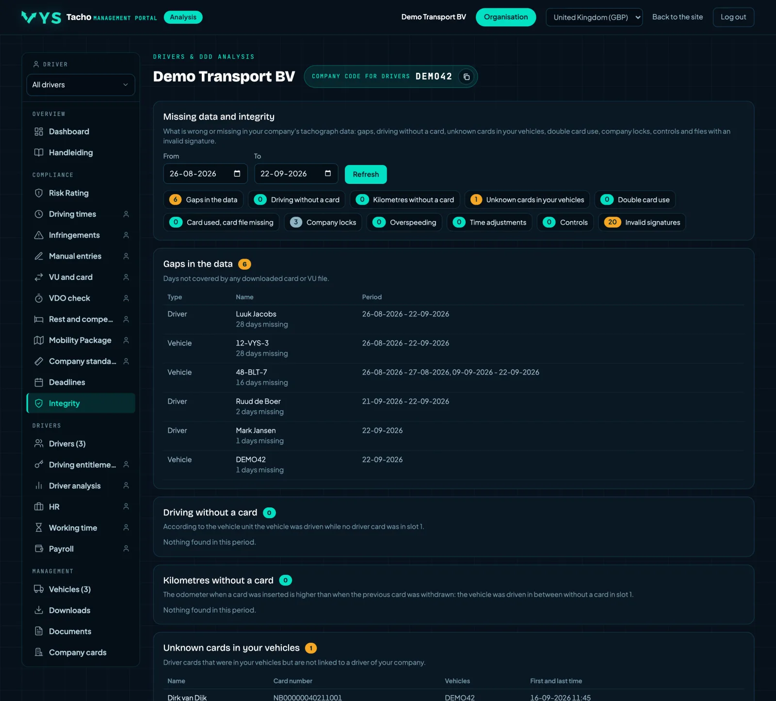 VYS Tacho analysis portal: What is missing, and therefore cannot be seen anywhere else