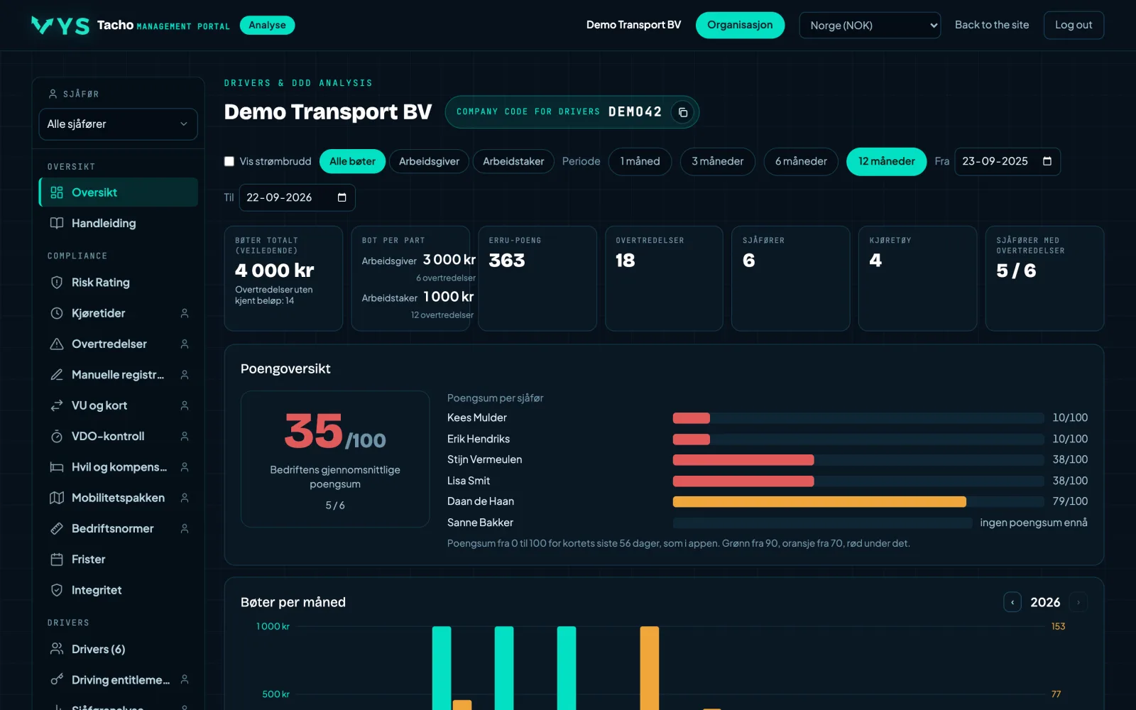 Analyseportal VYS Tacho: Hvordan bedriften ligger an, med ett blikk