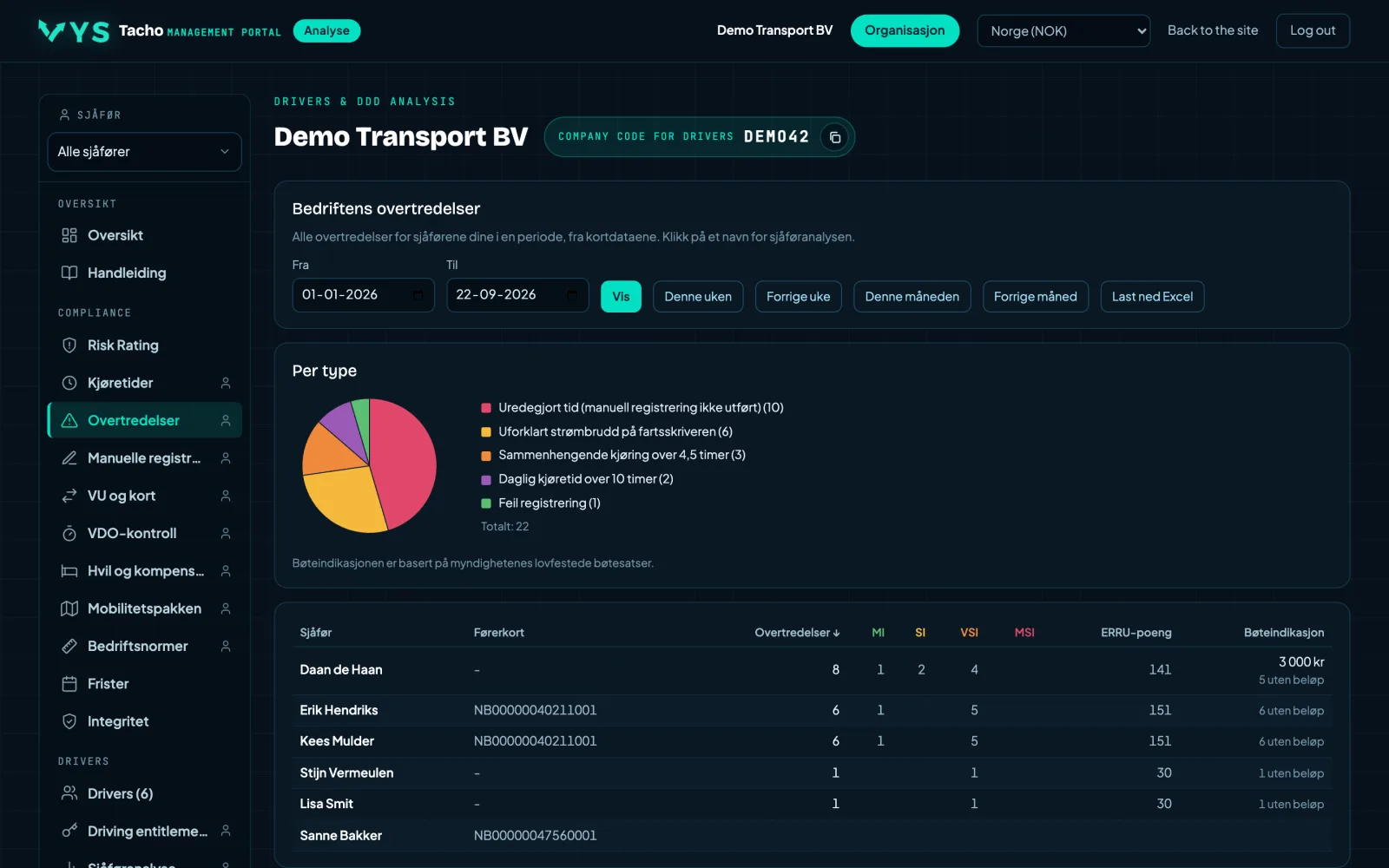 Analyseportal VYS Tacho: Hver overtredelse, med alvorlighetsgrad, poeng og beløp