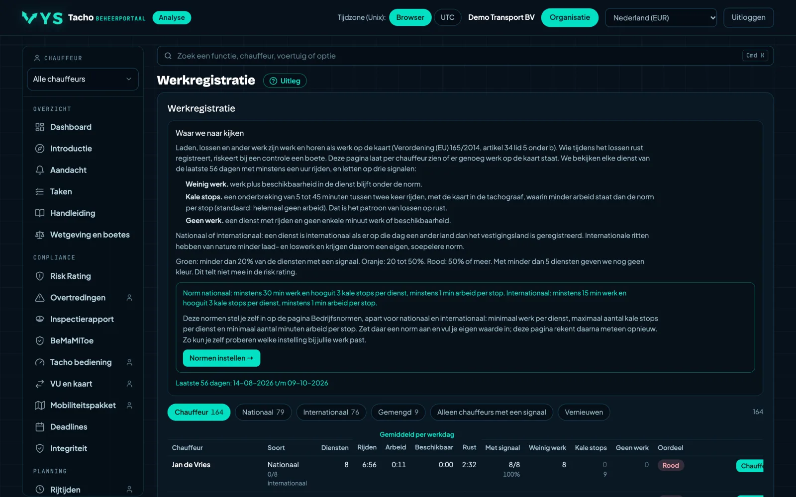 Analyseportaal VYS Tacho: Werkregistratie: staat het werk op de kaart?